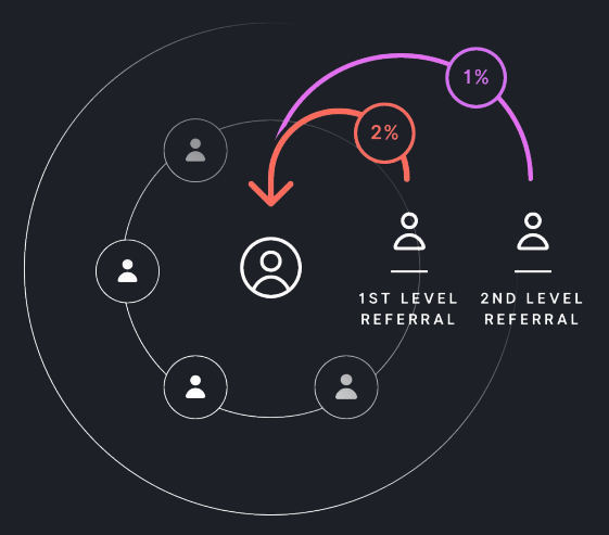 Referral system on Ultra