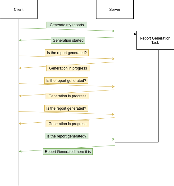 Real Time Communication Using Web-sockets | By Muthu Krishnan ...