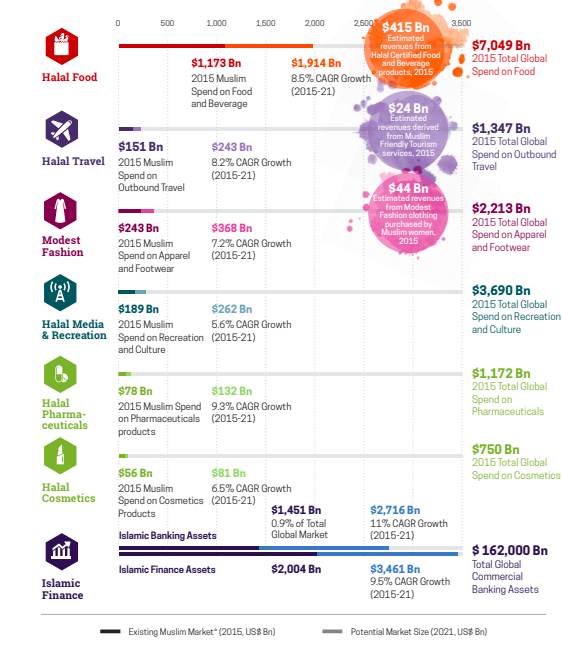 From https://www.mlcmedia.net/global-halal-top-trends-marketers/