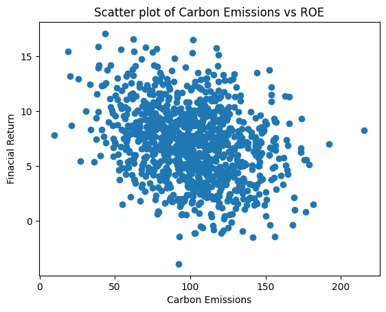 Pearson Correlation Coefficient In Python | by Shivogo John | Medium