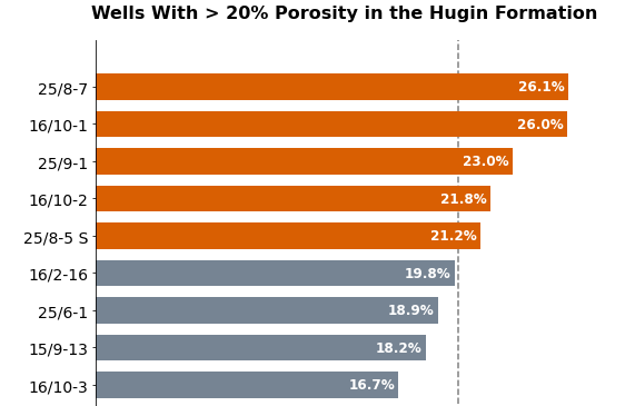 7 Steps to Help You Make Your Matplotlib Bar Charts Beautiful | by Andy