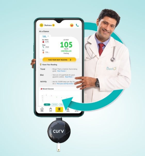 BeatO Takes the Lead in Addressing India’s Diabetes Epidemic