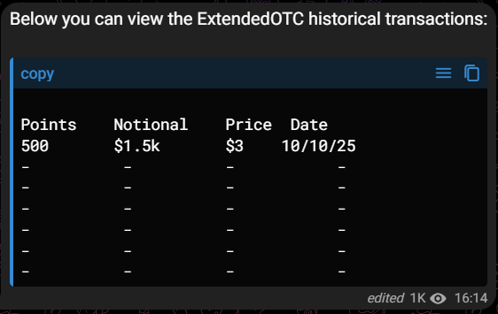 Source : Extended OTC