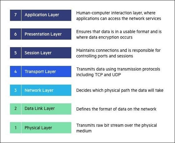How TCP Works. When we develop some applications most… | by Harshani ...