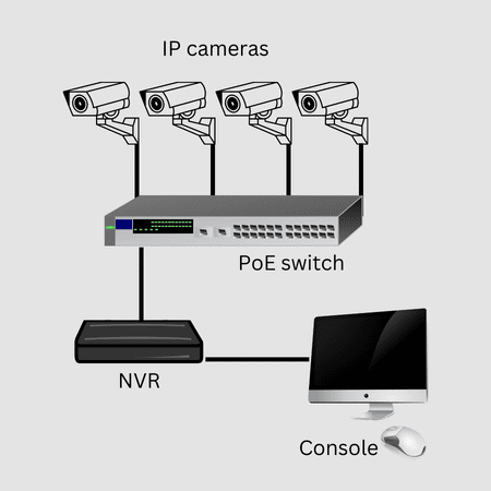 How to Extend Your Home Security System Using KVM Extenders?