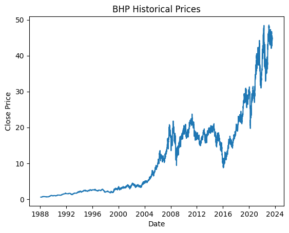Exploring the Historical Price Data | by GLT | Jul, 2023 | Medium