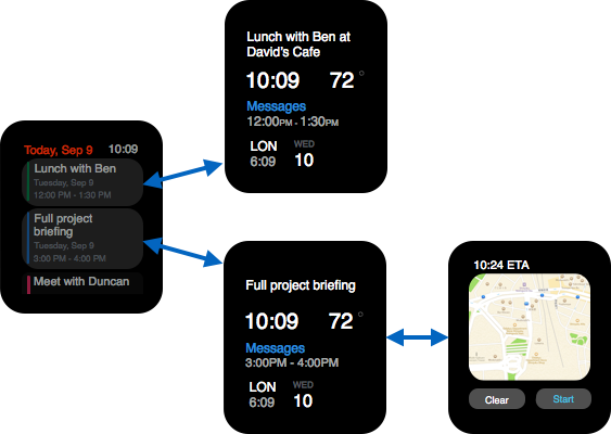 Interacting with WatchKit Apps. The three ways third-party apps can ...