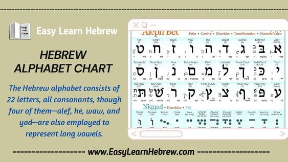 Unlocking the Secrets of Hebrew for Christians with an Easy-to-Use ...