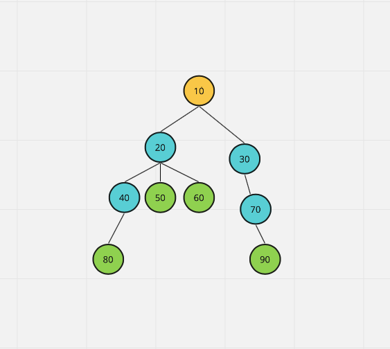 Tree: Non-Linear Data Structure. Tree is a non-linear data structure ...