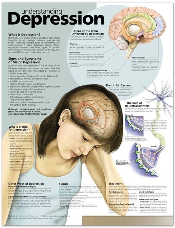 The best online help for depression therapy in india by anujkumar