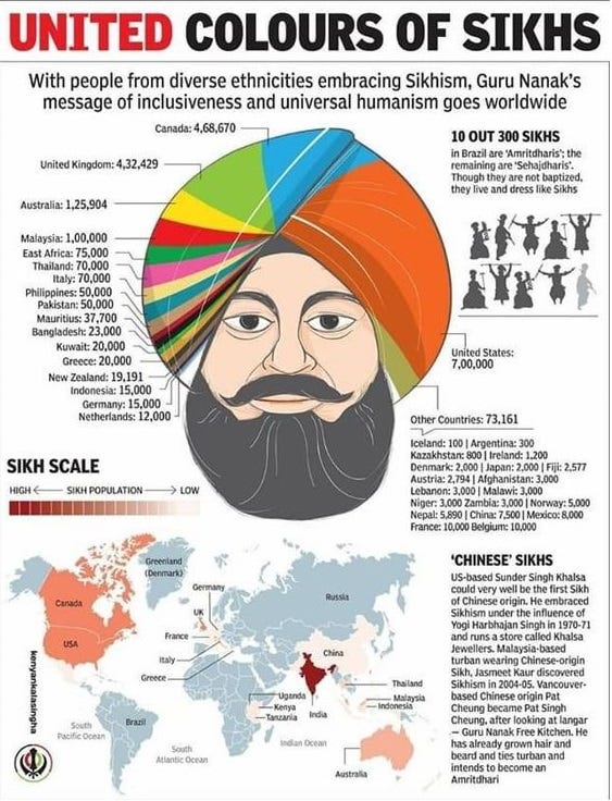 Sikhism and It’s Teaching. Sikhism is one of the world’s newest… by Jaspal Singh Medium