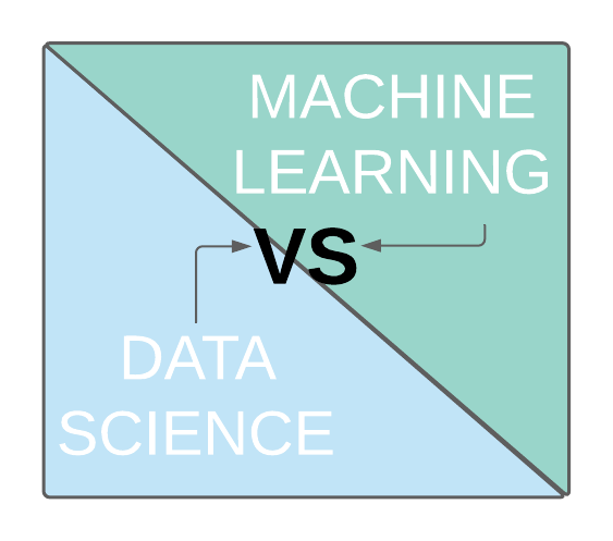 Data Science Vs Machine Learning… What to choose? | by Shilpi Parikh ...