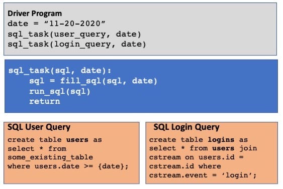 Simple Data(base) Versioning For ML with Disdat | by Ken Yocum ...