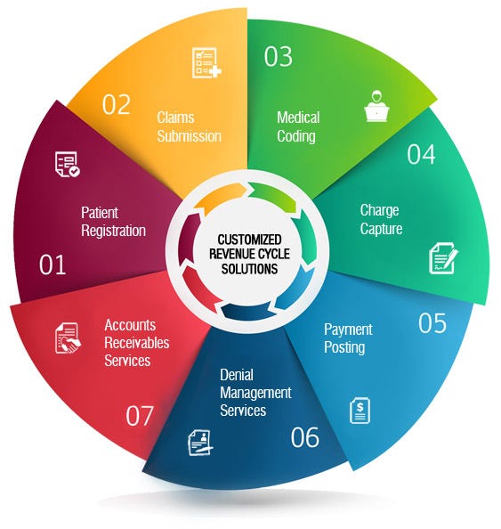 Outsourcing Services to India to Strengthen your Business in these Covid-19 Pandemic Times