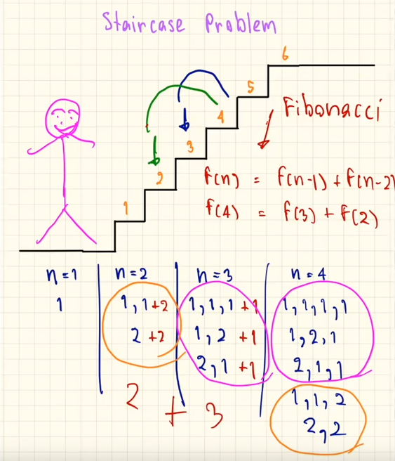 สอนแก้ปัญหา Staircase Problem ด้วย Python — Part 1/2 | by Nopnithi ...