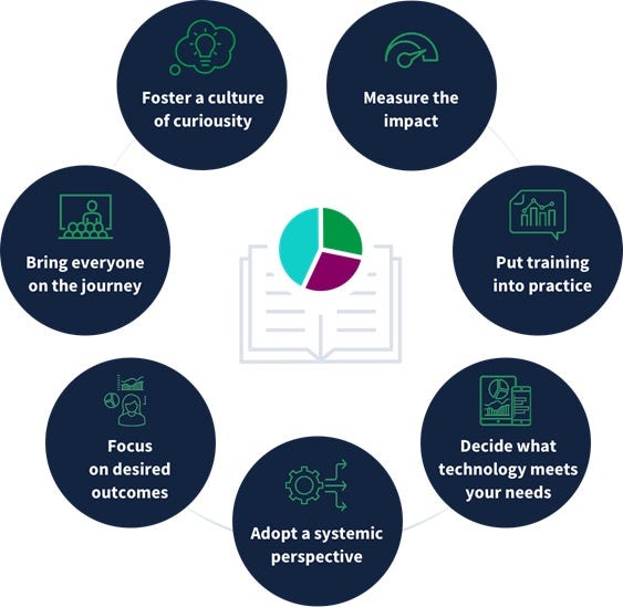 What is Data Literacy ?. Data Literacy can be defined as the… | by ...