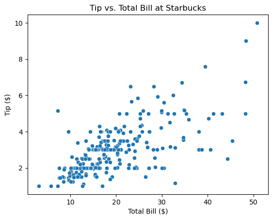 Starbucks graph by Chatgpt - Daily Graphing - Medium