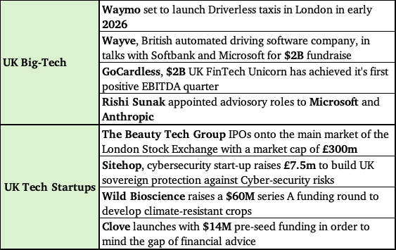 What’s Brewing? UK Tech Round-up: Mid October