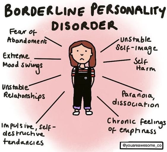 Borderline Personality Disorder