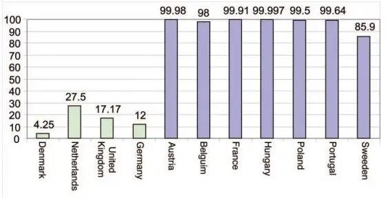 In den 4 Ländern auf der linken Seite muss man ein Kästchen ankreuzen, um zu spenden. In den 7 Ländern auf der rechten Seite muss dagegen ein Kästchen für „Nicht spenden“ angekreuzt werden. Quelle: Columbia