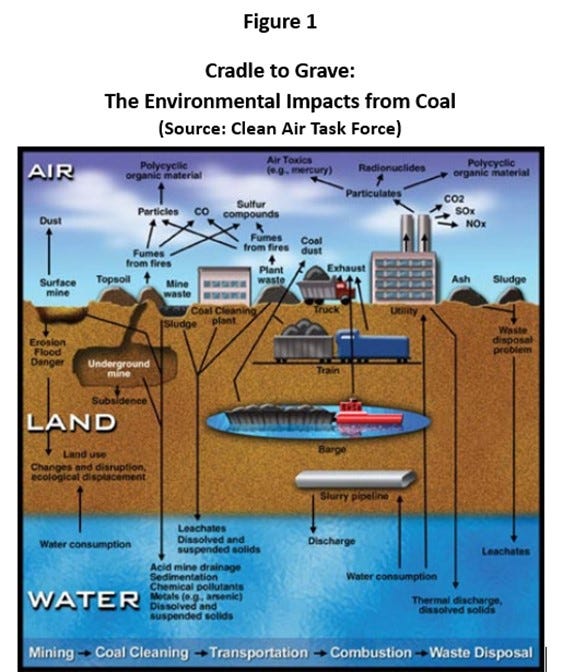 Turning a Pain in the [Coal] Ash into an Asset (2) resilience