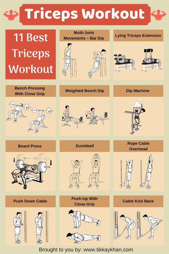The Best Tricep Exercises, Best Workout For Triceps
