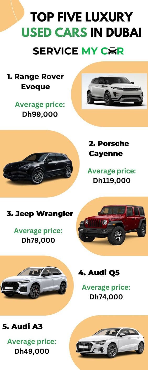 Top Five Luxury Used Cars in Dubai | by Mendelnicole | Medium