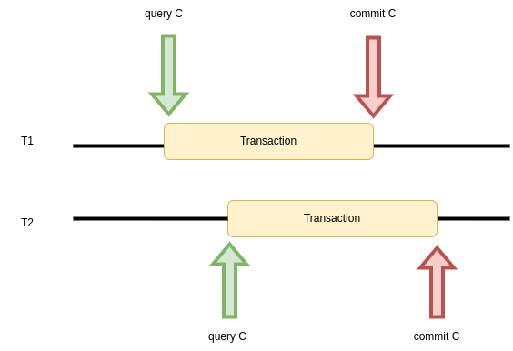 Concurrent query. Concurrent query