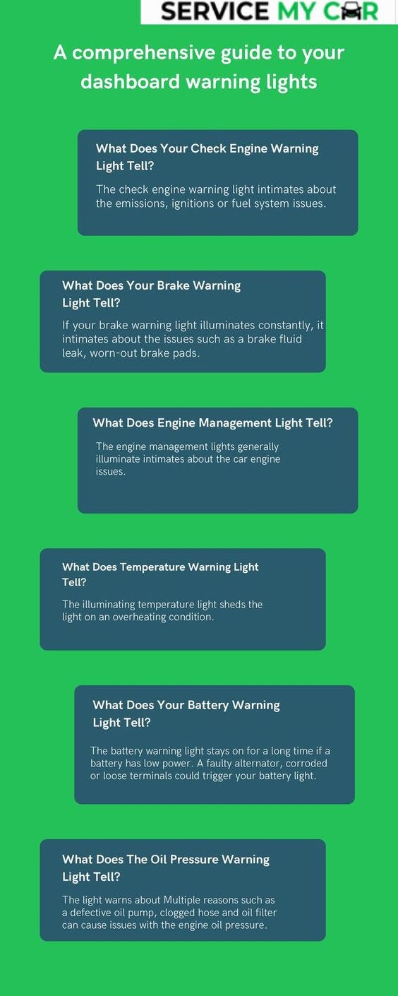 Vehicle warning lights and their meanings [Infographic]