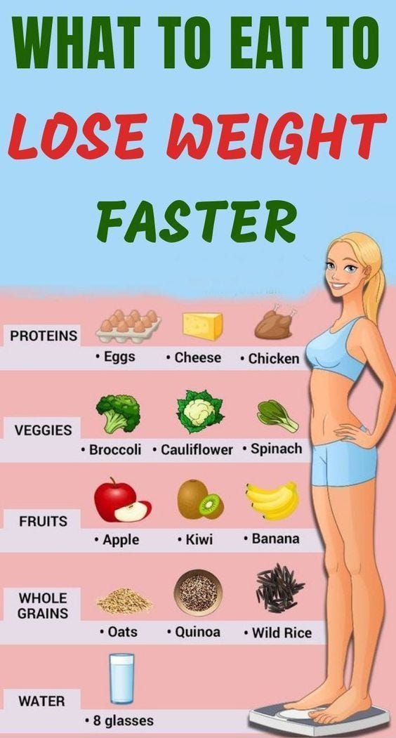 What Are 4 Foods That Fight Belly Fat By Weightlossingenuity Medium