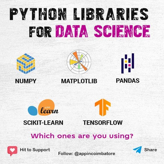 Data Science Course In Coimbatore | by Appin Coimbatore | Medium