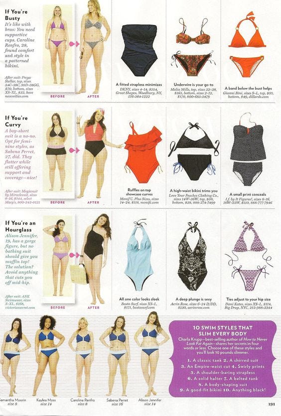 Which Is Your Body Shape?” 12 Different Body Shapes That Each