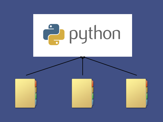 Python Virtual Environment For Data Scientist In 3 Steps. 