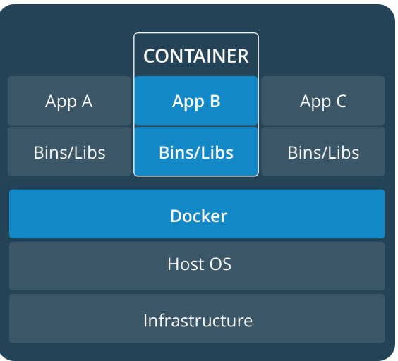 Building Dockerfiles to deploy Flask Apps by Ferhat Kochan Medium