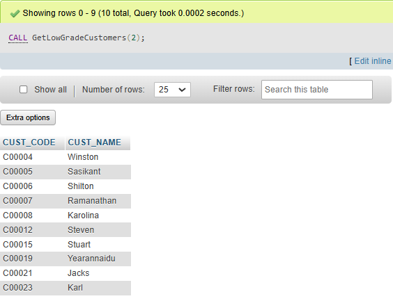 Stored Procedures in MySQL. Introduction | by Sanira Adesha | Jan, 2025 ...