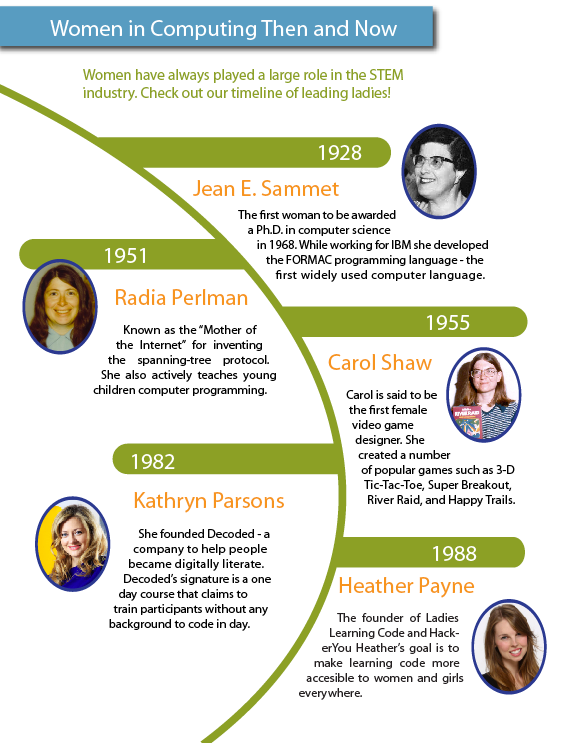 A Focus on Women Who Inspire Us at Next Century | by Laurian Vega ...
