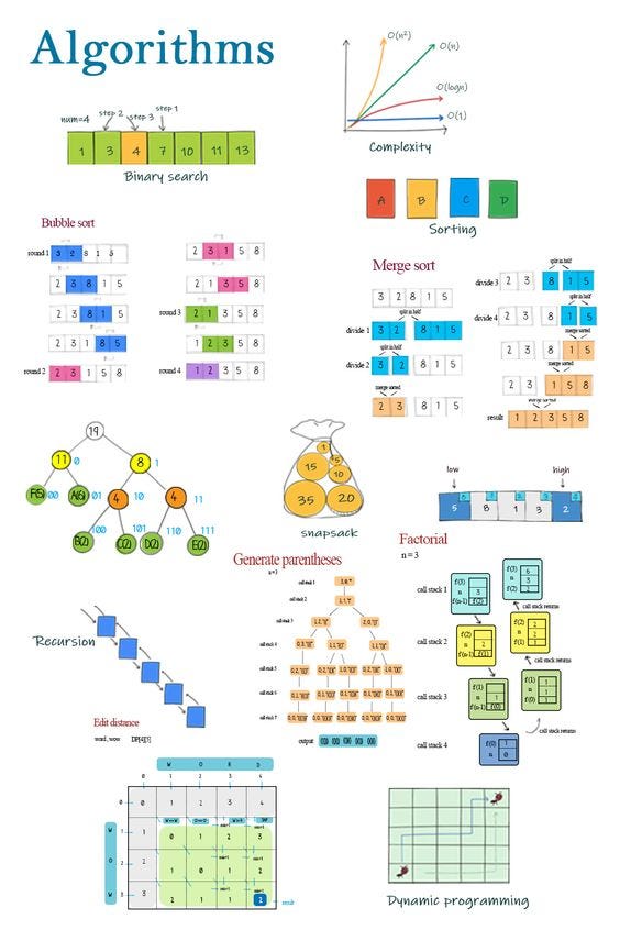 Algorithmic Efficiency: Fundamental Approaches and Problem-Solving ...