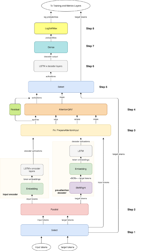 Coursera Natural Language Processing Specialization | By Thanabhat | Medium