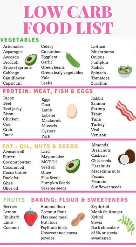LOW CARB FOOD LIST FOR BEGINNERS TO LOSE WEIGHT Mumhut Medium