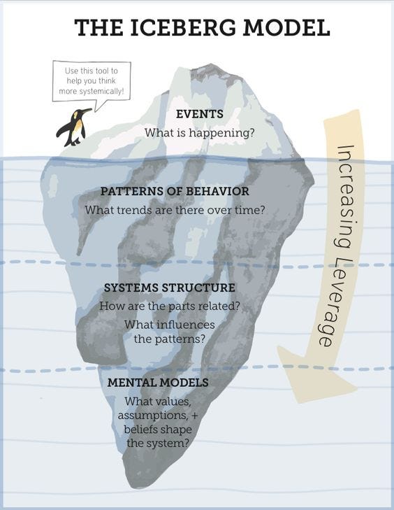 The ‘why’ will guide the ‘what’ and the ‘how’ | by Daniel Christian ...