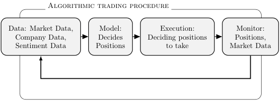 Introduction to Algorithmic Trading in Python | by Ethan Johnson ...