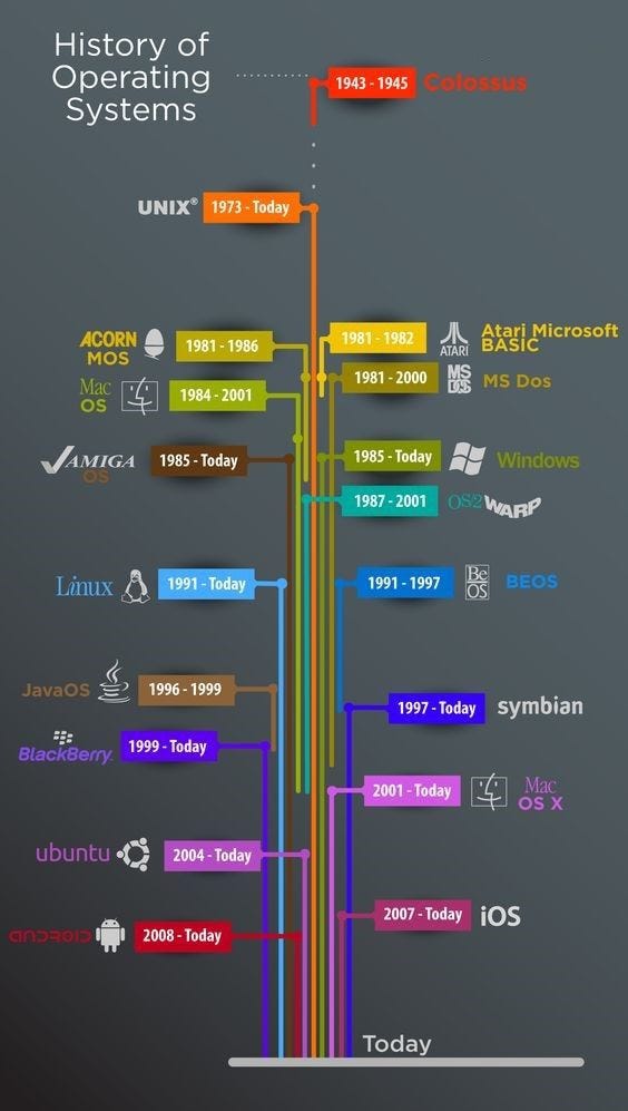 Computer Operating systems A computer working machine (OS) is a ...