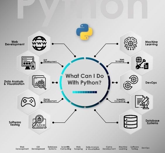 Unlocking Potential A Guide To Mastering Python For Career Growth In   1*u6Vpf1TVo2cuamz8H1QHhA 