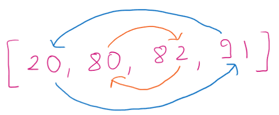 Reverse an Array (in-place) 🚀. Okie Guys, Welcome to this simple and ...