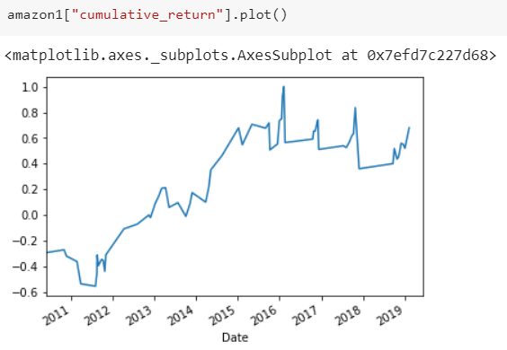 Trading Strategy Using Python. In this article, we will explore how to ...