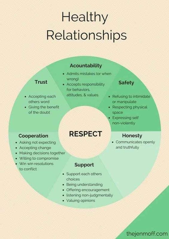 Building Trust in Healthy Relationships