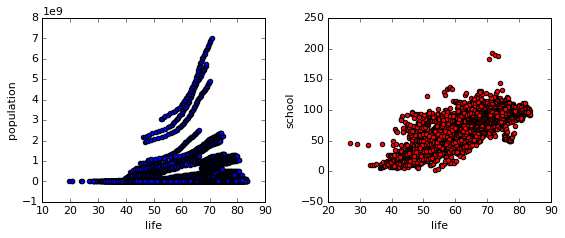 Analyze open data sets using pandas in a Python notebook | by Margriet ...