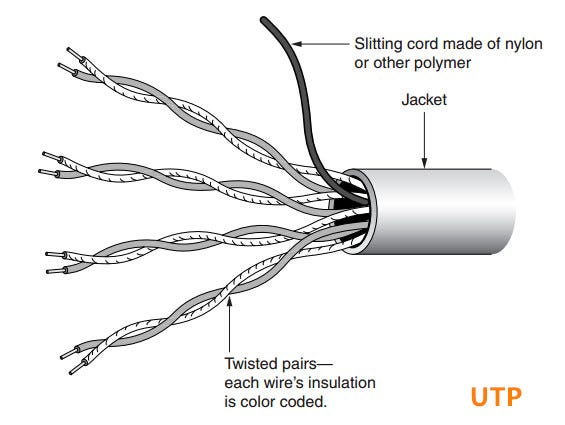 Horizontal Cabling: Choose the Right Copper Cable | by Aria Zhu | Medium