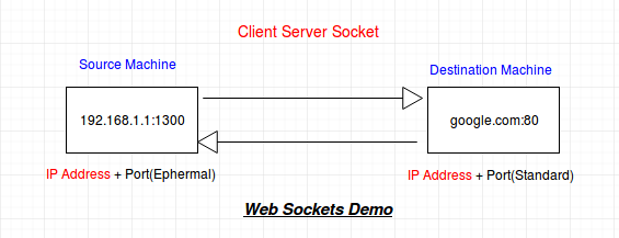 Python for networking. Why Python for Network Programming? | by ...