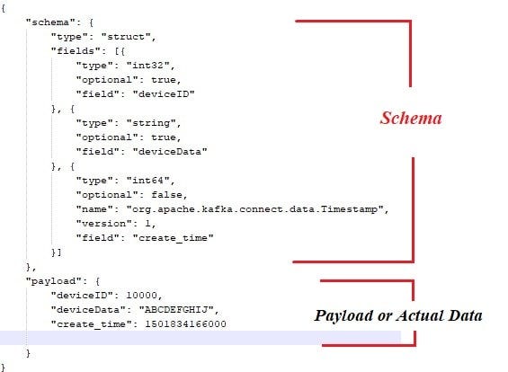 Streaming Data to RDBMS via Kafka JDBC Sink Connector without